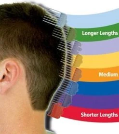 Wahl Set Opzetkammen Gekleurd 3-25mm -Verzorgingsvoordeel Huis 1066x1200 7