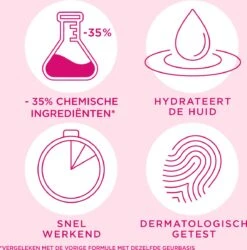 Veet Ontharingscreme - Gevoelige Huid - Minima - 200ml X2 -Verzorgingsvoordeel Huis 1186x1200 4