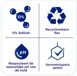 Sanex BiomeProtect Dermo Sensitive Douchegel - 6 X 250ml - Voordeelverpakking -Verzorgingsvoordeel Huis 1200x1184 2
