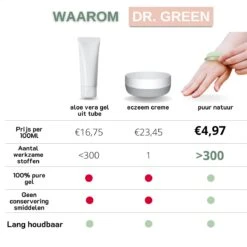 Dr. Green® 1x- Aloë Vera Blad - MAAK GEL IN 3 MINUTEN - 100% Puur - Biologisch -Verzorgingsvoordeel Huis 1200x1200 250