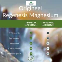 Ré-genesis Magnesium Spierolie En Spray - 100 Ml En 200 Ml -Verzorgingsvoordeel Huis 1200x1200 269