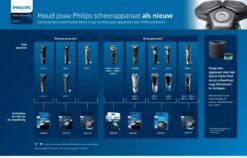 Philips Series 3000 SH30/50 - Scheerkoppen 15 Philips Series 3000 SH30/50 - Scheerkoppen -Verzorgingsvoordeel Huis 1200x767 5