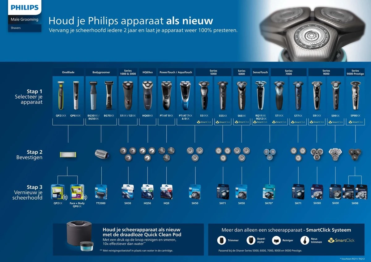 Philips 5000 Serie SH50/50 - Scheerkoppen - 3 Stuks 11 Philips 5000 Serie SH50/50 - Scheerkoppen - 3 Stuks - Afbeelding 11