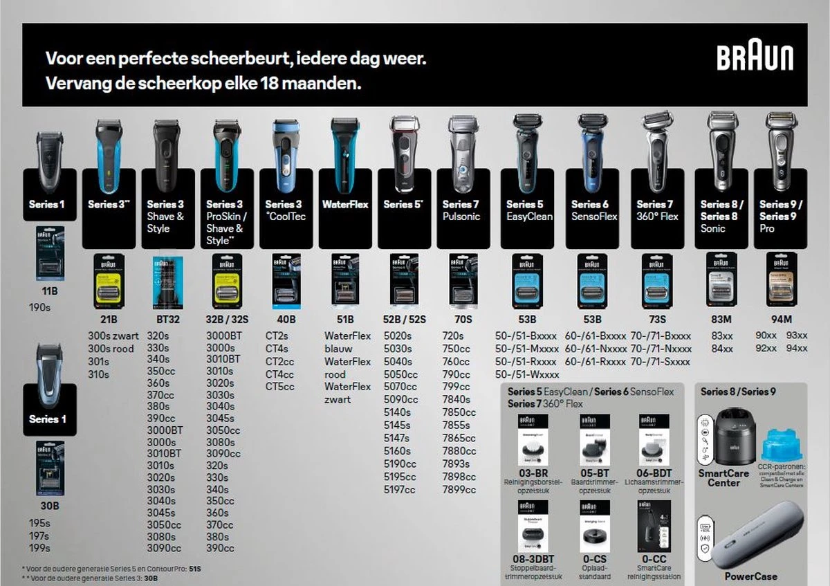Braun Series 3 30B Foil Zwart - Vervangend Scheerblad 6 Braun Series 3 30B Foil Zwart - Vervangend Scheerblad - Afbeelding 6