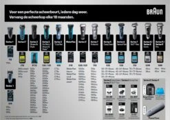 Braun Series 3 21B Foil & Cutter Zwart - Vervangend Scheerblad -Verzorgingsvoordeel Huis 1200x847 4