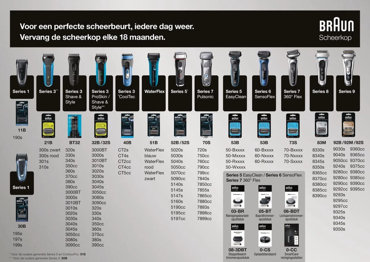 Braun Series 7 73s - Cassette 6 Braun Series 7 73s - Cassette - Afbeelding 6