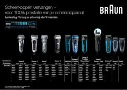 Braun Cooltec 40B Cassette Blauw - Vervangend Scheerblad -Verzorgingsvoordeel Huis 1200x850